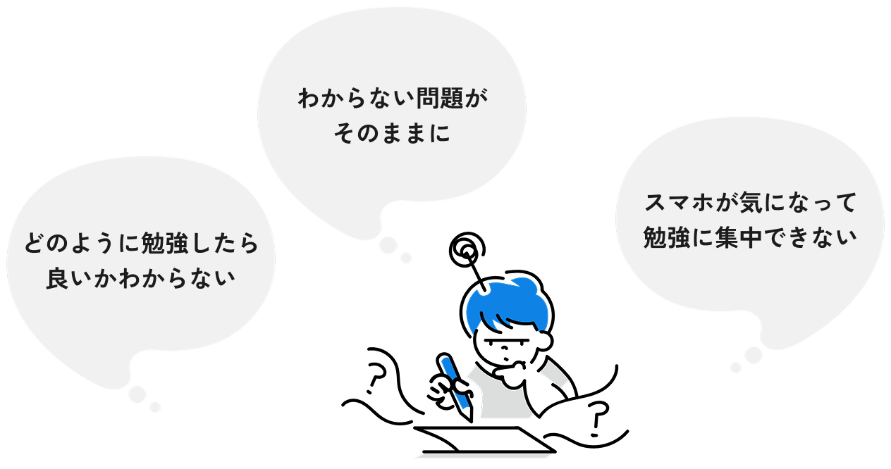 わからない問題がそのままに。どのように勉強したら良いかわからない。スマホが気になって勉強に集中できない。